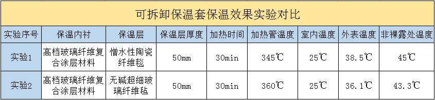 <a href=http://m.bq39.cn/e/tags/?tagname=%E5%8F%AF%E6%8B%86%E5%8D%B8%E4%BF%9D%E6%B8%A9%E5%A5%97 target=_blank class=infotextkey>可拆卸<a href=http://m.bq39.cn/e/tags/?tagname=%E4%BF%9D%E6%B8%A9%E5%A5%97 target=_blank class=infotextkey>保溫套</a></a>