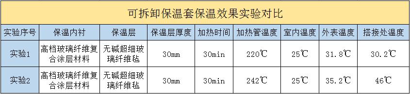 <a href=http://m.bq39.cn/e/tags/?tagname=%E5%8F%AF%E6%8B%86%E5%8D%B8%E4%BF%9D%E6%B8%A9%E5%A5%97 target=_blank class=infotextkey>可拆卸<a href=http://m.bq39.cn/e/tags/?tagname=%E4%BF%9D%E6%B8%A9%E5%A5%97 target=_blank class=infotextkey>保溫套</a></a>